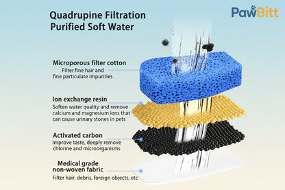 Smart Circulating Water Dispenser with Filter (2L)